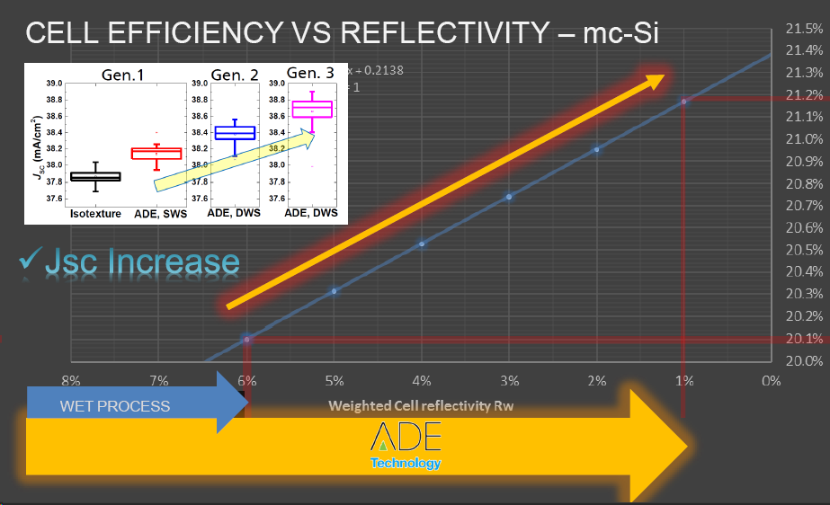 mcSiEfficiencyVSReflectivity.png